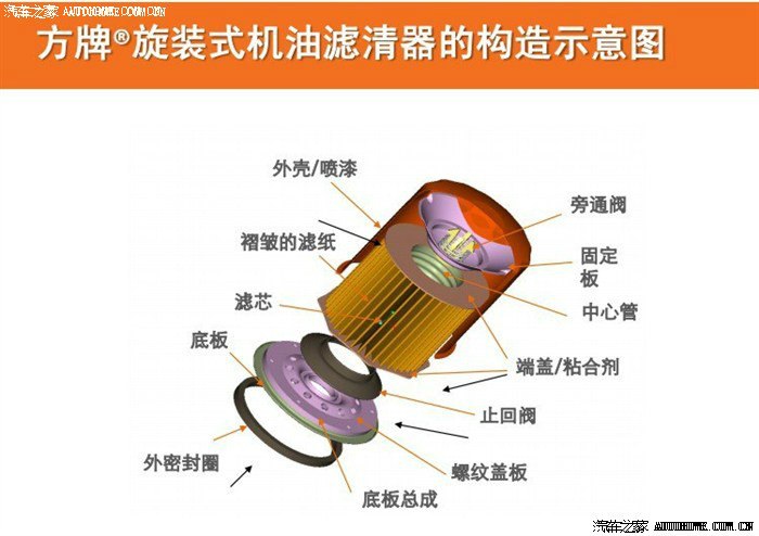 富滤盛滤清器